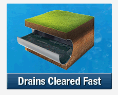 Fast Drain Clearing Milperra